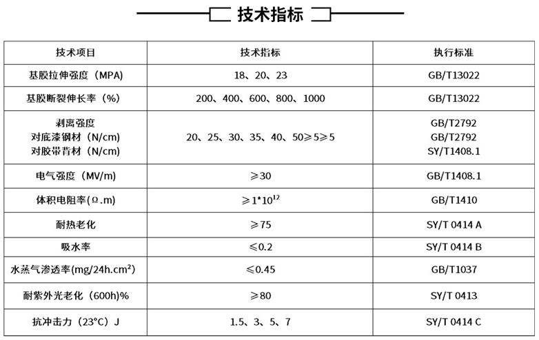 聚乙烯防腐膠帶技術標準